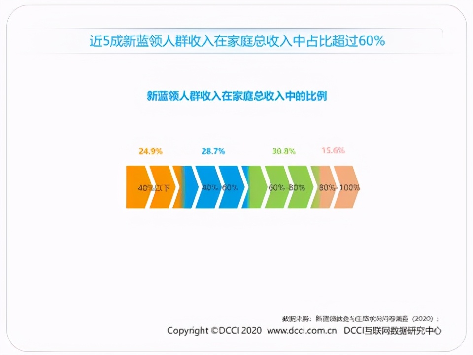蓝领生活现状,蓝领就业报告