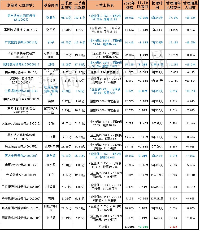 16年的年利率,16年化利率高吗