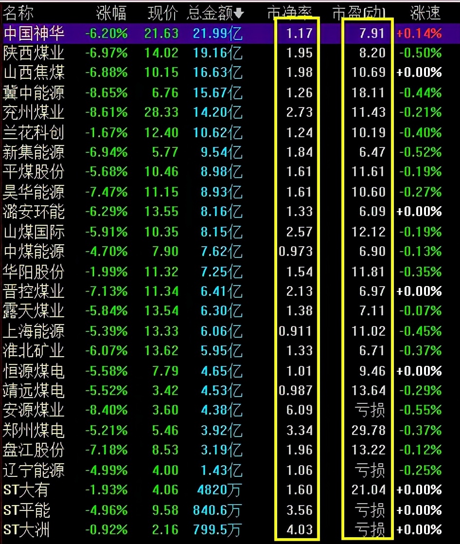 中国股市5年一次大牛市,两次大牛市走势