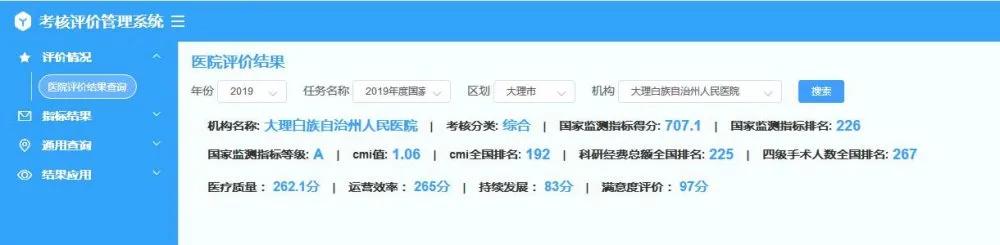 这项“国考”成绩，大理州人民医院获“A”级，综合排名226！