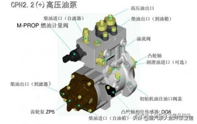 豪立信重卡燃油计量单元,豪立信燃油计量单元故障