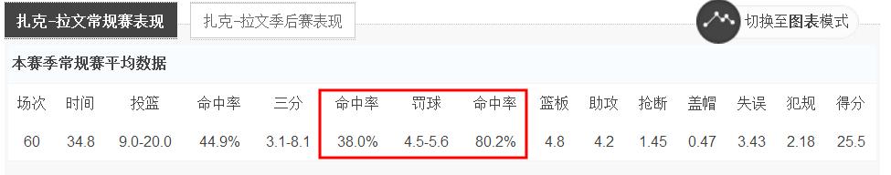 拉文新赛季为什么表现低迷,拉文2019-20赛季高光合集