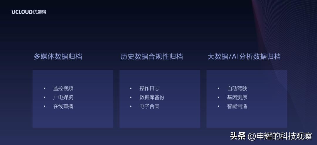 0.024元/GB/月，UCloud归档存储为何能“一降到底”？