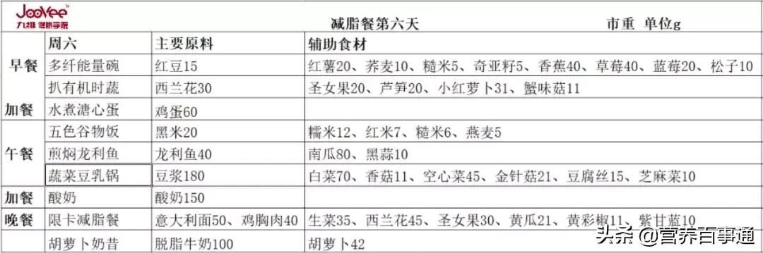 一周减脂餐食谱vlog06,健身减脂餐食谱一周七天食谱
