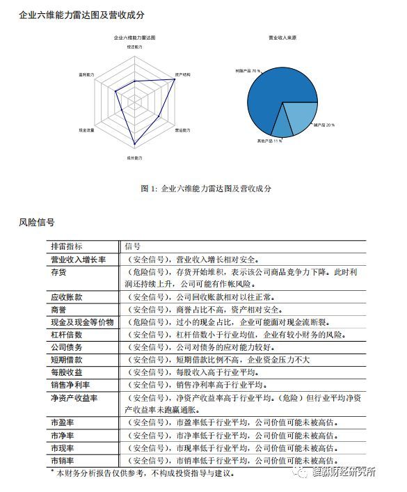 000510新金路是龙头吗,000510新金路明天走势