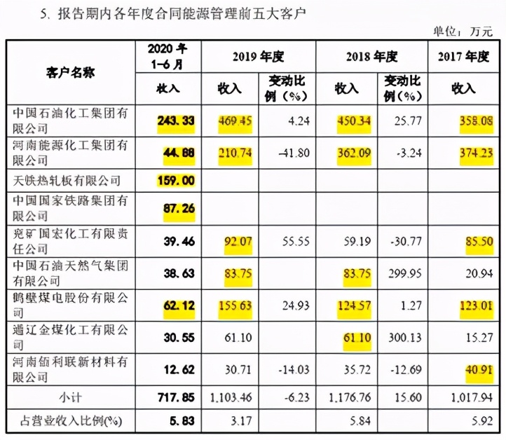 紫光照明毛利率,紫光照明营收