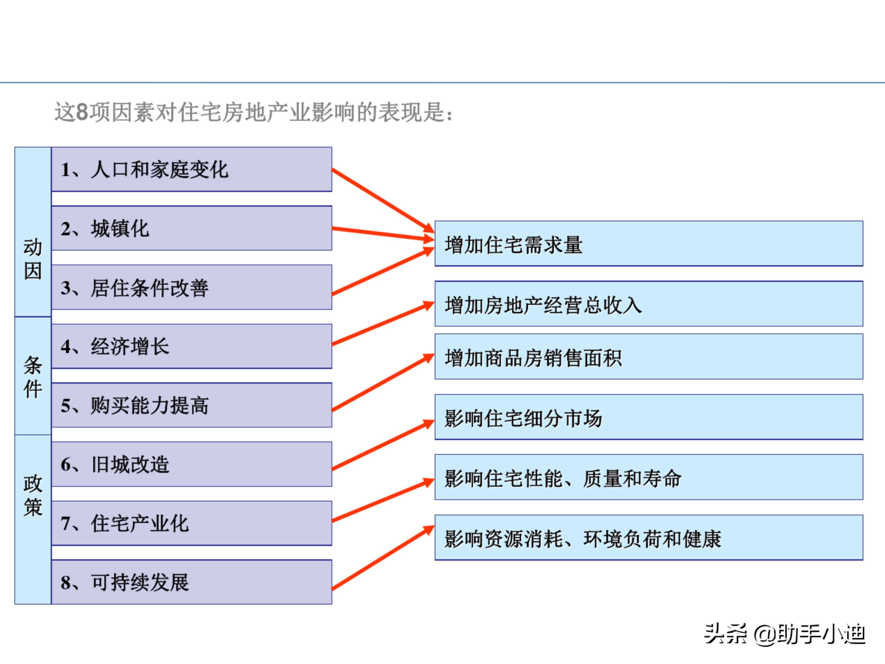 房地产项目投资决策及价值策划精讲（233页，图文并茂）