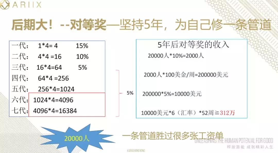 爱睿希是传销吗,爱睿希是不是直销公司