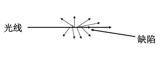 光纤通信基础知识100例,光纤通信基础知识讲解