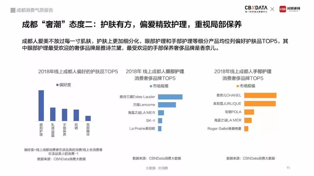 《成都「闲·潮」消费气质图鉴》