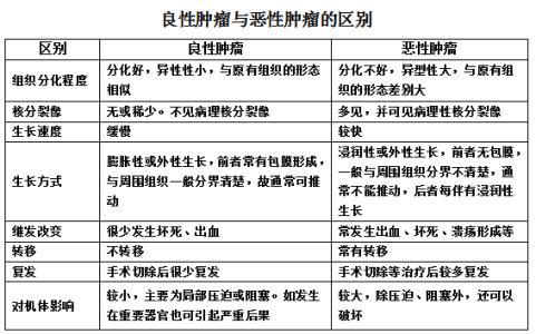 包块吃中药能消吗,身上有包怎么去处理