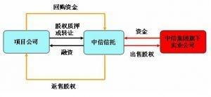 对资本的认知,对股市认知的认识