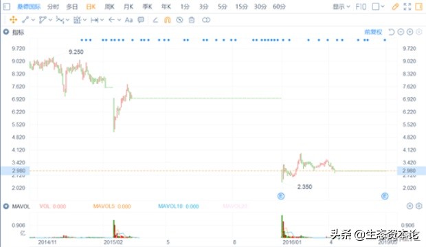 桑德国际退市后股票怎么办,桑德国际停牌时间