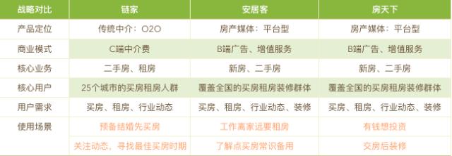 安居客贝壳找房竞品分析,房地产软件app排行榜