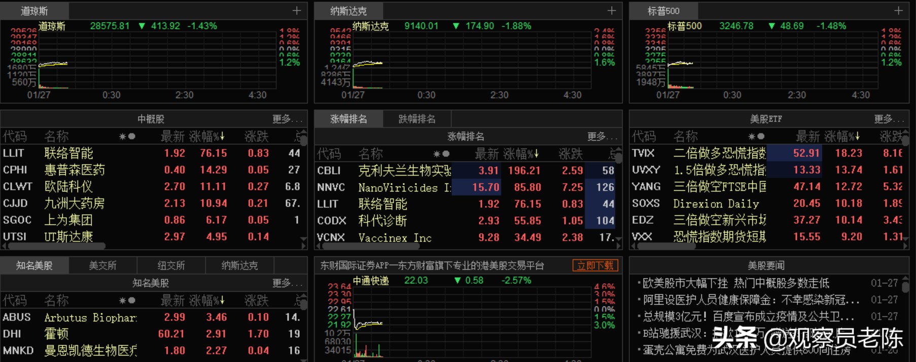 富时a50涨a股会涨吗,富时a50股市暴跌