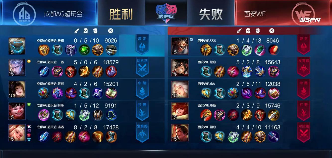 ag一诺说自己顶流,ag一诺三路轮换