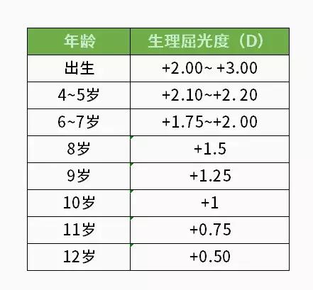 弱视治疗仪要遮盖眼睛吗,弱视治疗仪对近视有帮助吗