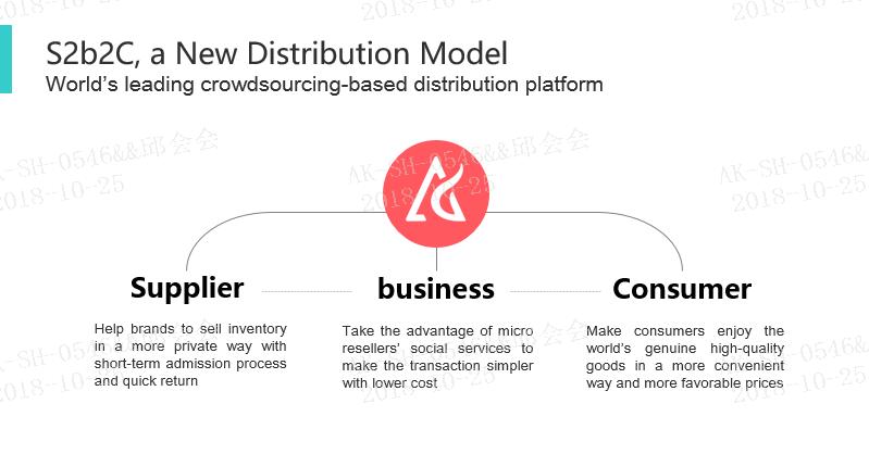 爱库存2018社交电商,爱库存中国电商赛道