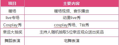 wcg世界cos大赛,cosplay峰会总决赛