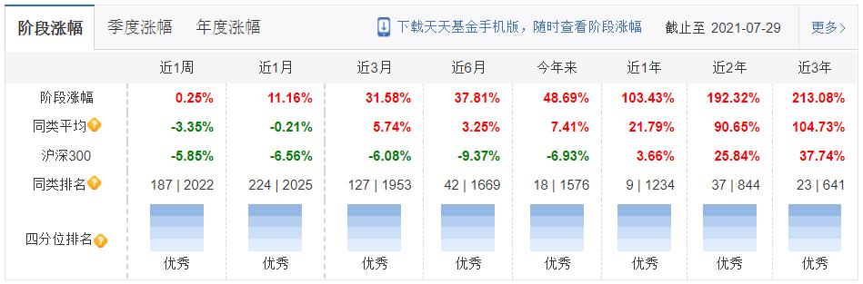 高夏普比率基金最新排名推荐,性价比高的股票型基金