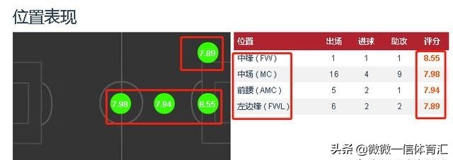 奥斯卡效力上港5年,奥斯卡上港履历