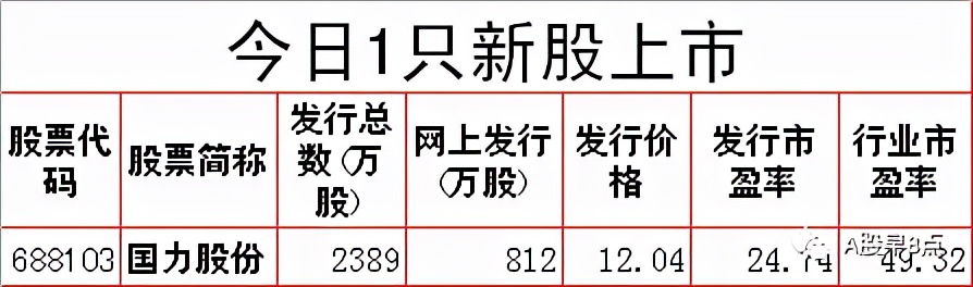 周五股票最全解析,周日股市重要消息