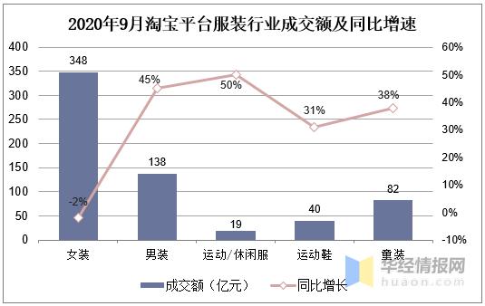童装市场下滑,童装出口产品质量问题