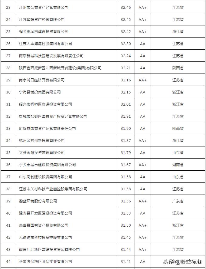 地方国有投融资平台的投资渠道,中国地方政府投融资平台