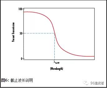 光学滤光片,高光谱滤光片知识