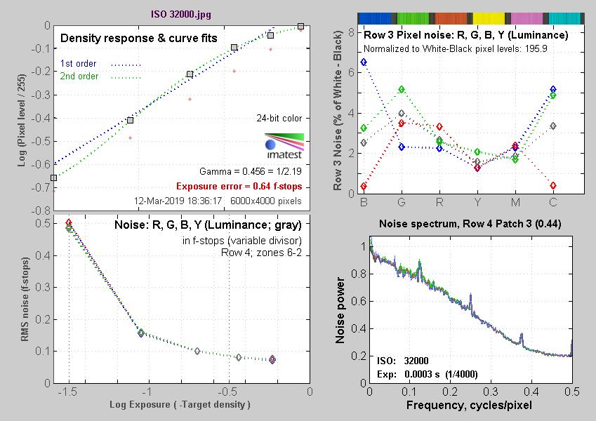 Vlog小能手索尼APS-C画幅微单A6400评测