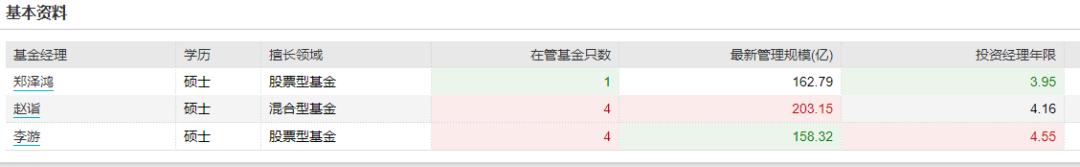 跌幅最大的新能源基金,最火的3只新能源基金