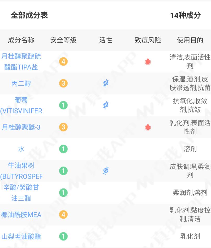 滋润沐浴油平价,沐浴油比沐浴乳贵