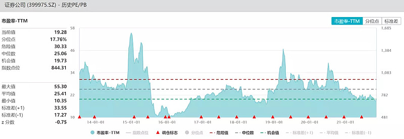 北交所火爆利好浙商证券吗,北交所热点板块