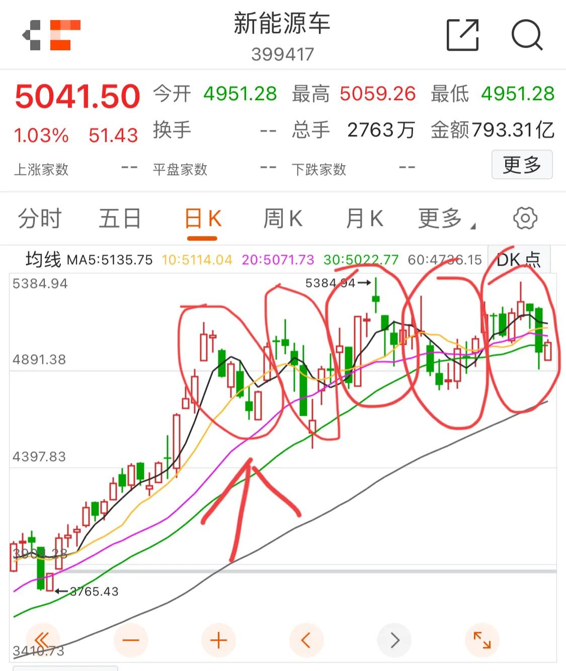 9.3号新能源军工白酒医疗顺周期半导体5G（修行与悟道）