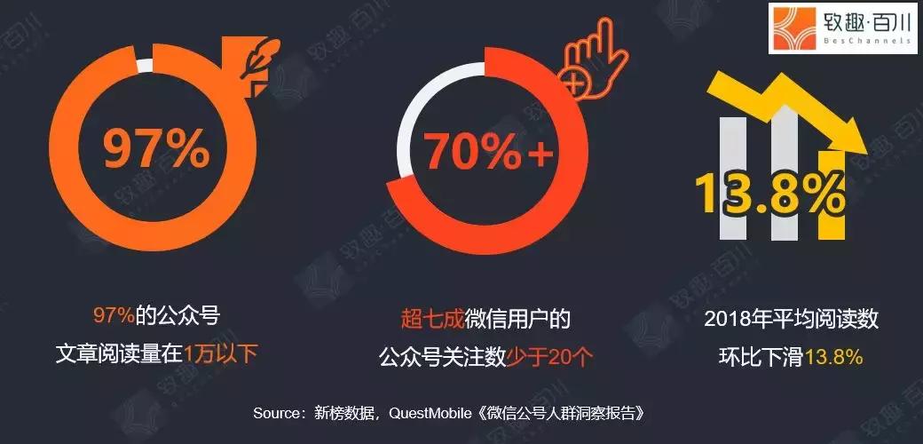 短视频里面的公众号怎么取消,短视频公众号还能做吗