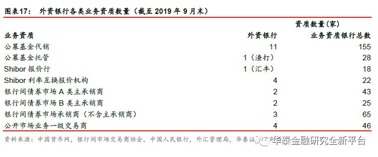我国银行业扩大开放历程,我国银行市场对外开放了吗