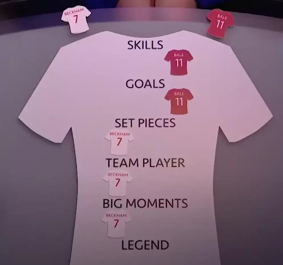 贝克汉姆vs内马尔,贝克汉姆vs希腊