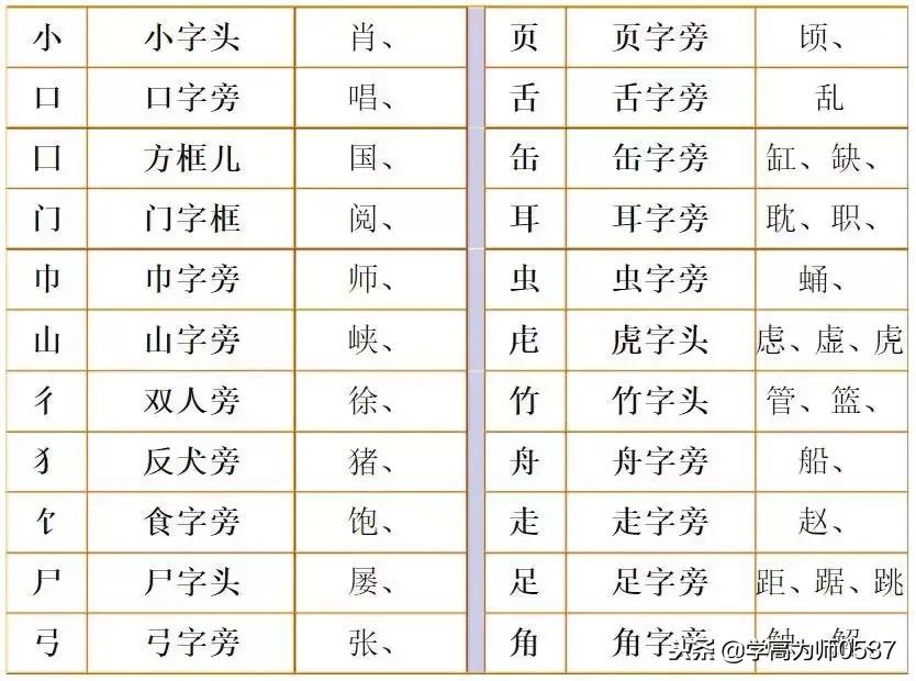 部编版二年级语文生字组词表,部编版二年级上册换偏旁归类