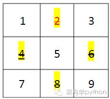 如何用python画九宫格,python九宫格分割教程