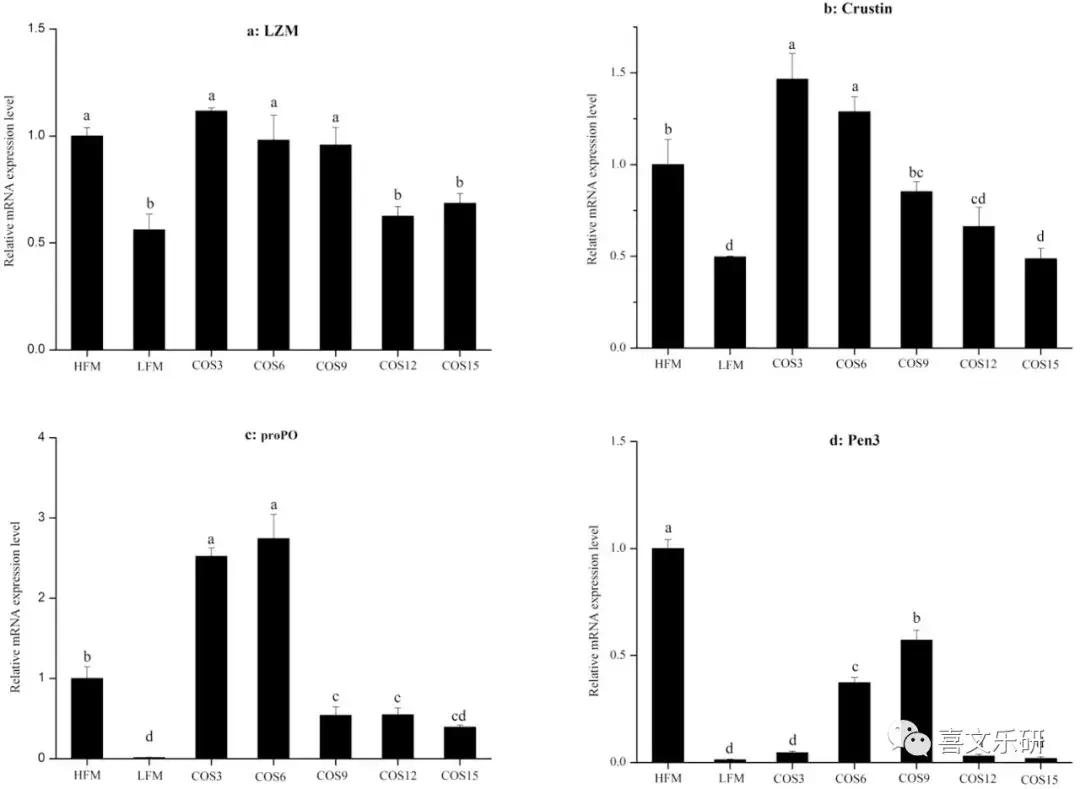 南美白对虾饲料增加,南美白对虾投喂饲料粗蛋白含量