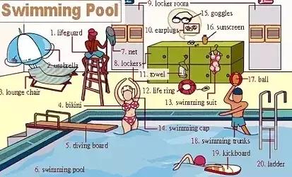 家长收藏孩子受益好物推荐,儿童英语物品词汇大全