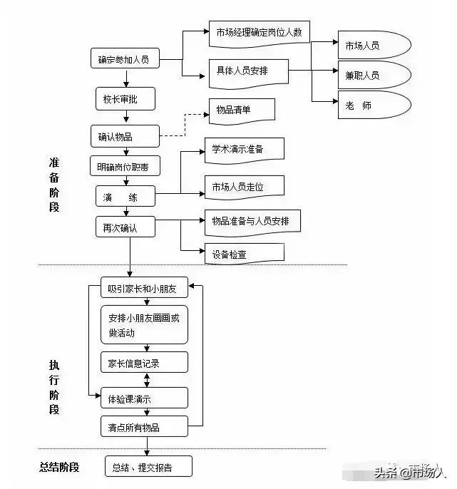 教培机构做地推还有效果吗,教培机构地推引流的方法和技巧