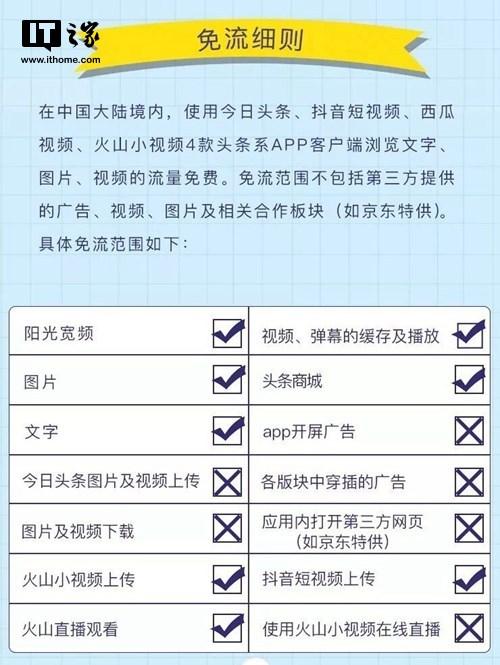 联通互联网卡都有什么流量套餐,2021年联通家庭500元套餐资费情况