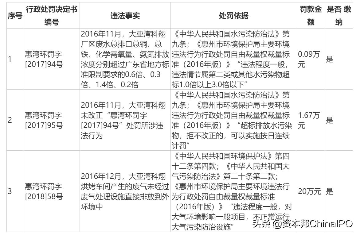 科翔电子经营现状,科翔电子股份有限公司诉讼