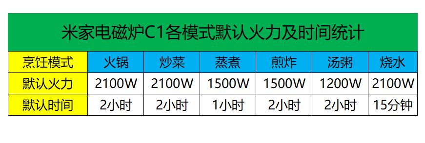 米家电磁炉c1使用说明书,米家c1电磁炉测评