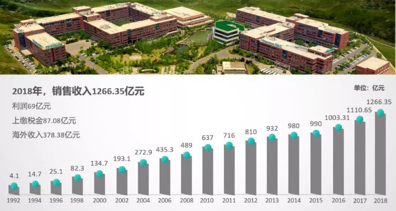 海信家电近年盈利能力分析,海信家电盈利能力横向对比