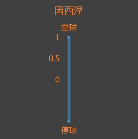 欧冠那不勒斯vs巴塞罗那,欧冠那不勒斯胜阿贾克斯