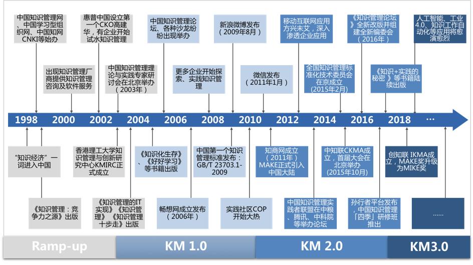 知识管理吴庆海,吴庆海聊知识管理