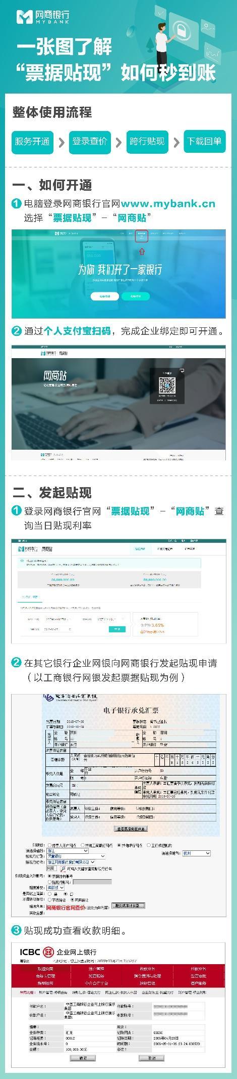 企业做票据贴现怎么操作,小企业票据贴现