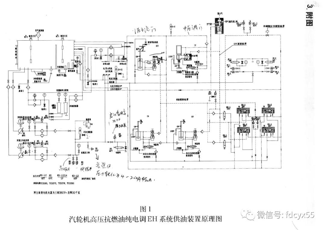 汽轮机的eh油系统组成,汽轮机eh系统油循环具体怎么操作